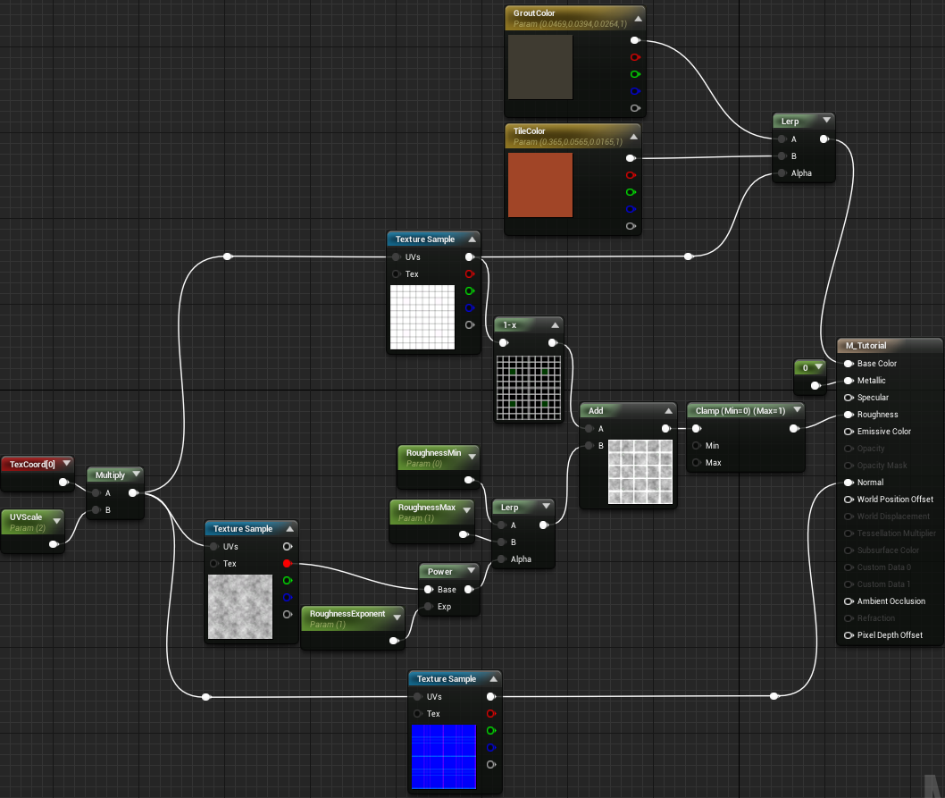 final graph