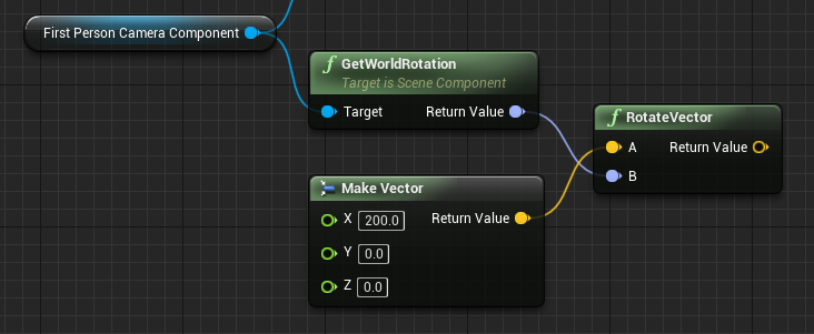 rotating the vector